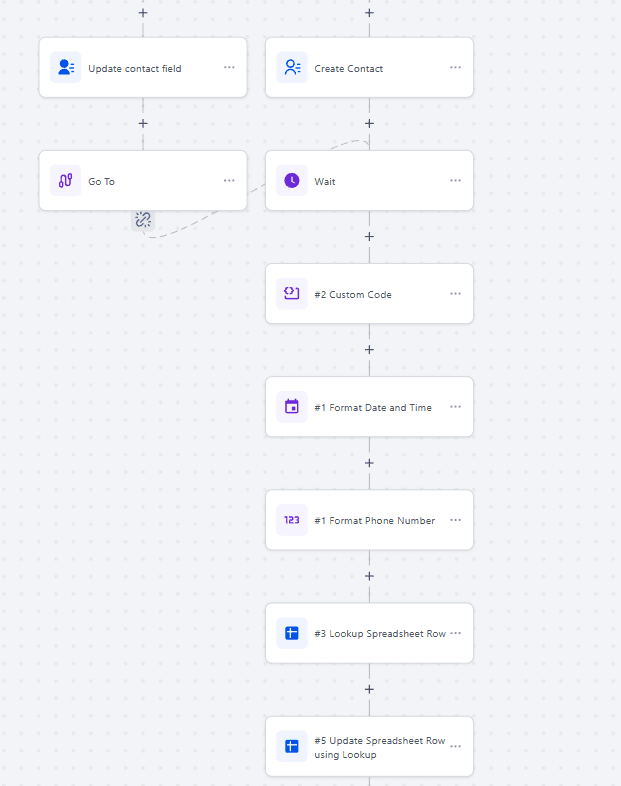 GoHighLevel workflow — post-call data processing chain