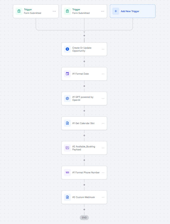 GoHighLevel workflow — form-triggered intake that fires the outbound Retell call