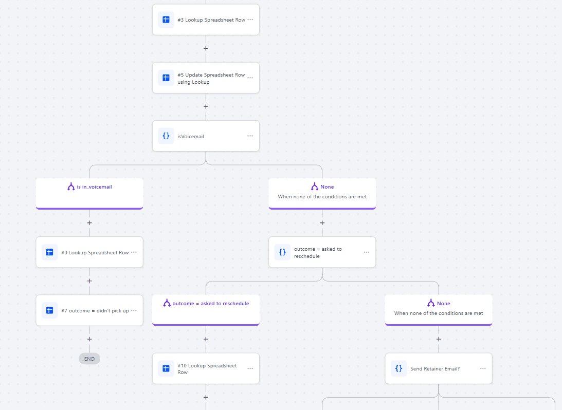 GoHighLevel workflow — outcome branching on call result