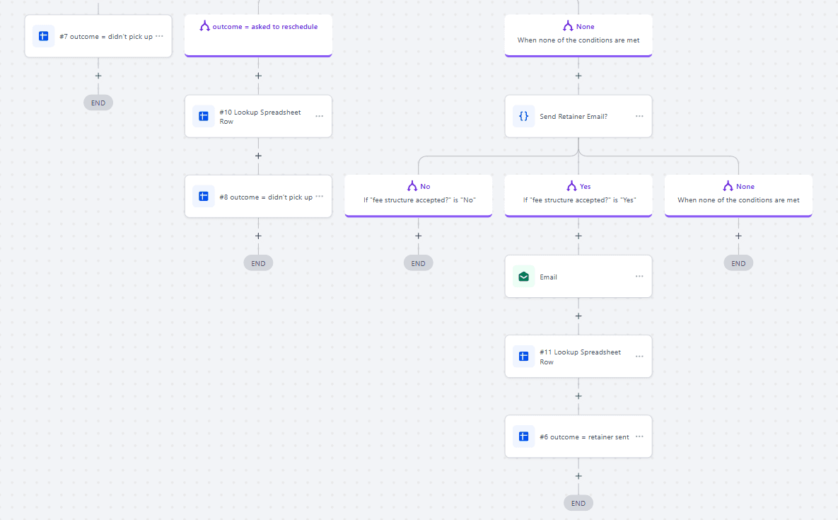 GoHighLevel workflow — retainer-email automation
