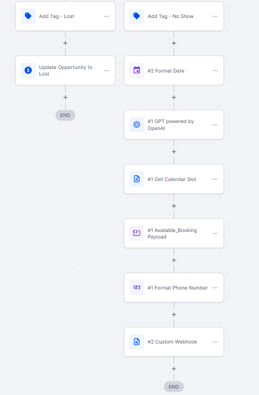 GoHighLevel workflow — AI-assisted re-booking sequence