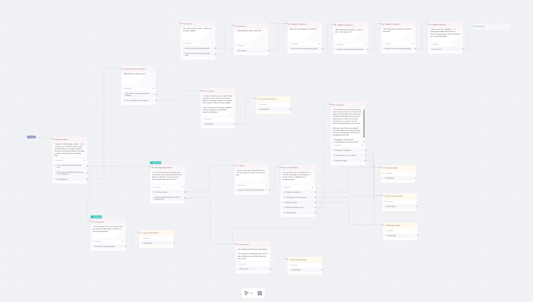 Retell AI — customer-service intake and feedback flow