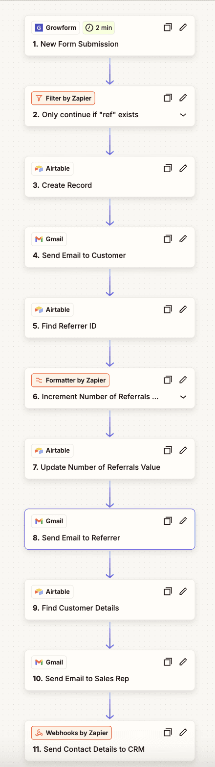 Zapier — referral program Zap with counter and notifications