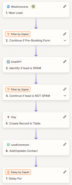 Zapier — lead qualification Zap with AI spam filtering