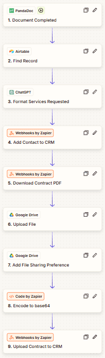 Zapier — contract-completion processing Zap