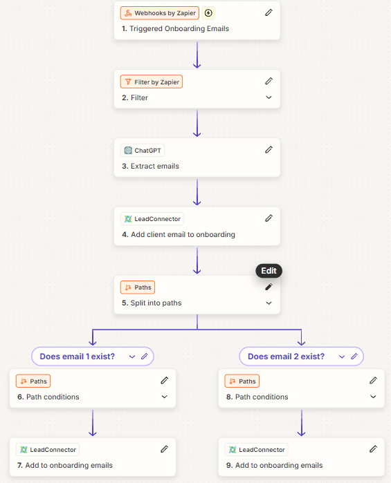 Zapier — onboarding-email Zap with branching paths