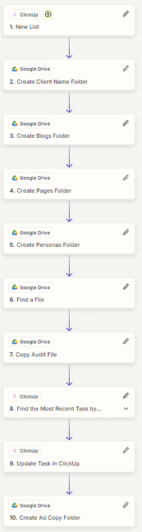 Zapier — client-workspace provisioning Zap